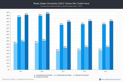university of texas in state tuition.